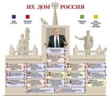 Корпорация "Россия"