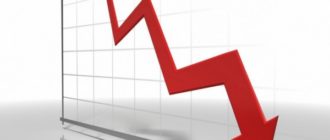 Промышленность России рухнула рекордно за 10 лет