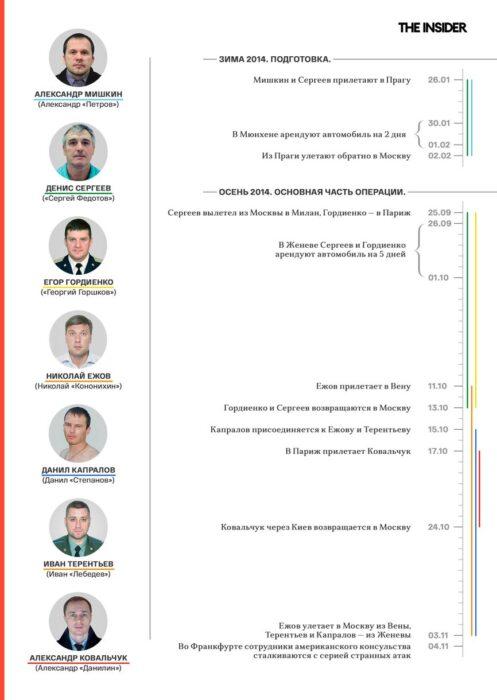 Разгадка «гаванского синдрома»: как ГРУ калечит американских дипломатов секретным оружием
