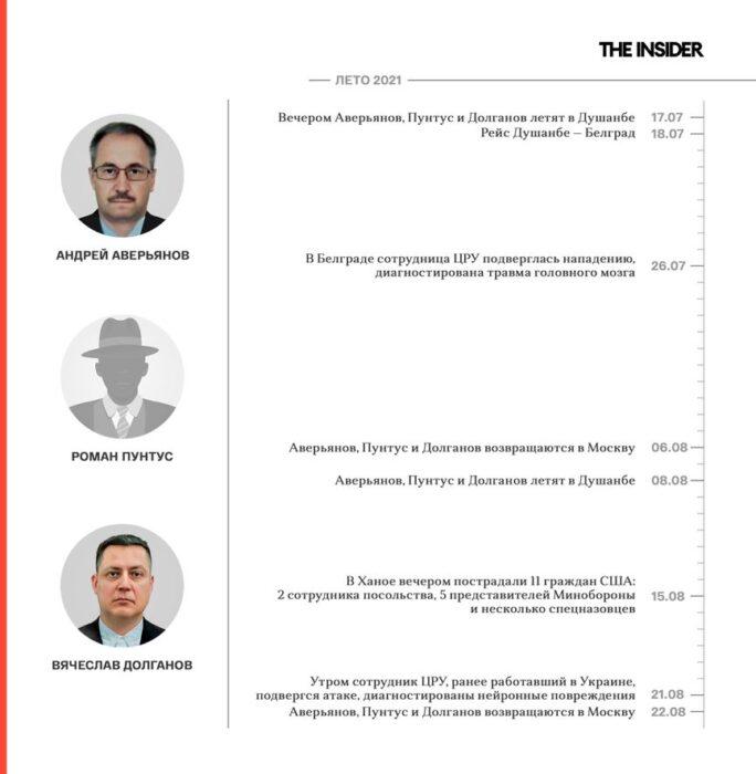 Разгадка «гаванского синдрома»: как ГРУ калечит американских дипломатов секретным оружием