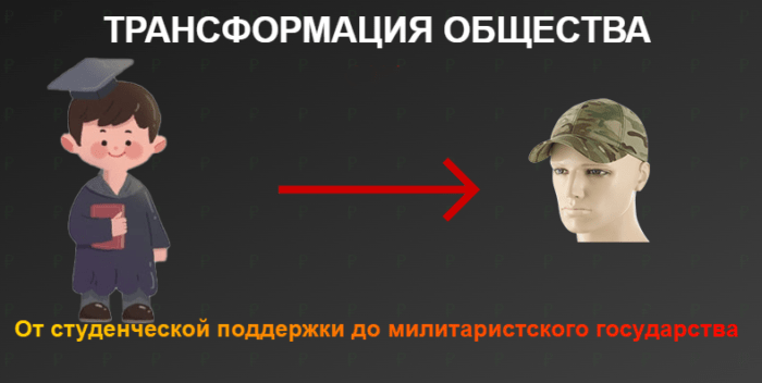 Молодежь, война и будущее России: взгляд изнутри